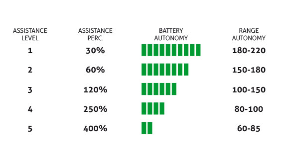 Mde 2020 Born in the Alps Polini E-P3 battery range eMtb