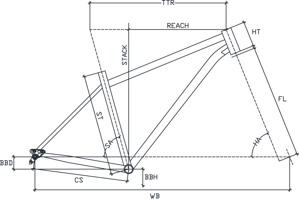 Mde 2020 Madre Geometry